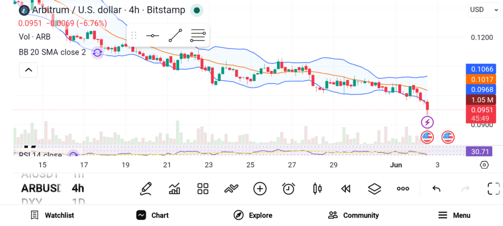 Boost Your Portfolio with These 3 Promising Altcoins image 0