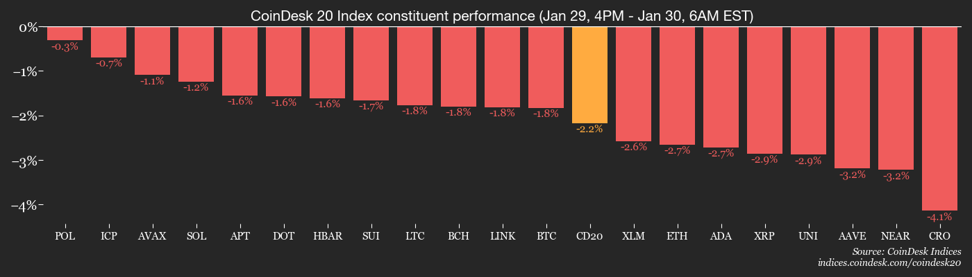 Crypto's rough day sets giants into 'plunge protection' mode image 2