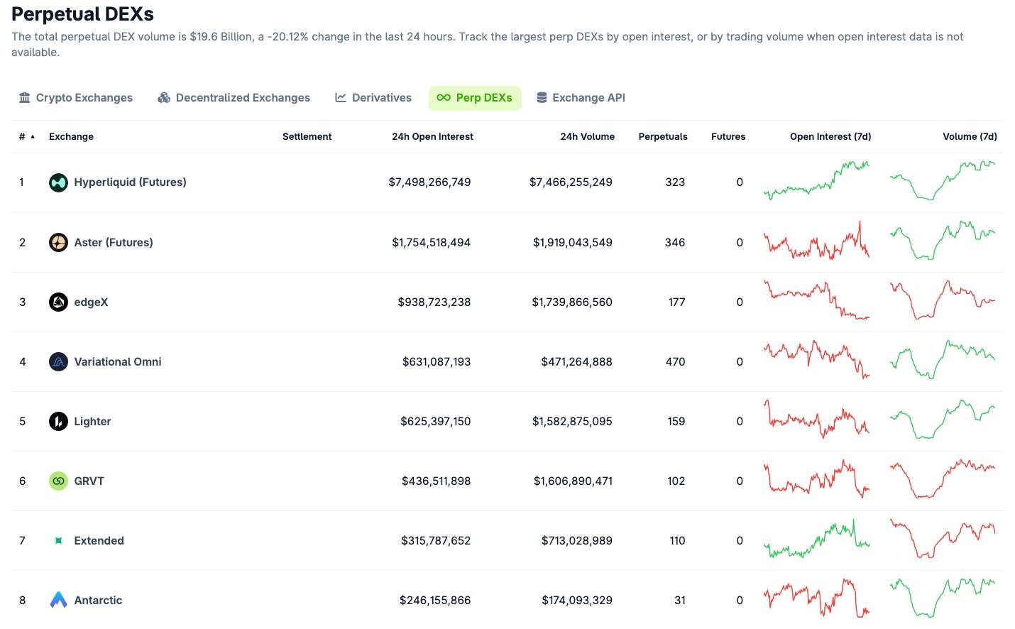 Telegram tích hợp perp DEX Lighter, mở giao dịch Bitcoin đòn bẩy 50x