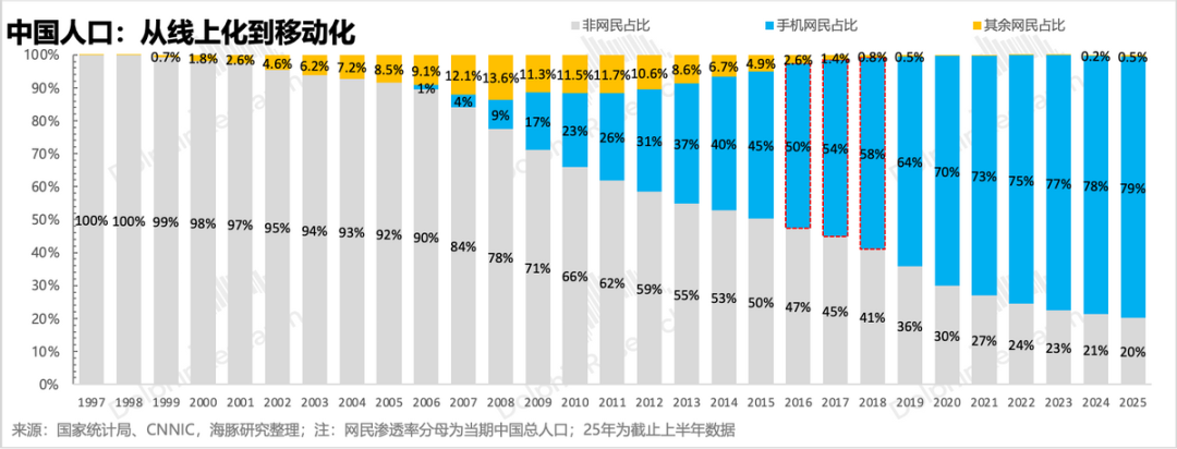 火拼AI互联网：2026字节、阿里、腾讯三国杀要来了！ image 9