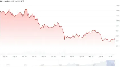 Everything Is Working Against Bitcoin Right Now