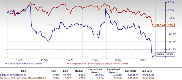 META Introduces Additional Tools to Boost User Interaction: Will This Support Advertising Expansion?