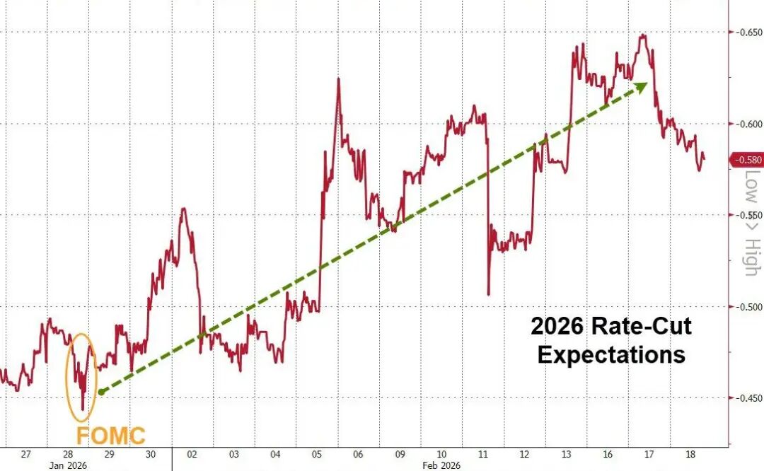 I verbali della riunione della Federal Reserve rivelano grandi divergenze