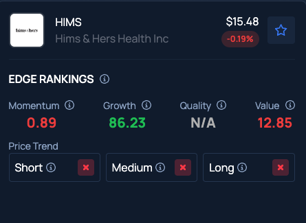 Hims & Hers Health, Novo Nordisk, PayPal, Uber And BWX Technologies: Why These 5 Stocks Are On Investors' Radars Today