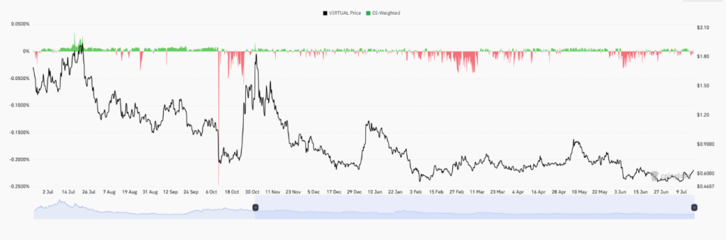 Virtual Protocol Eyes Breakout as AI Growth Builds image 1