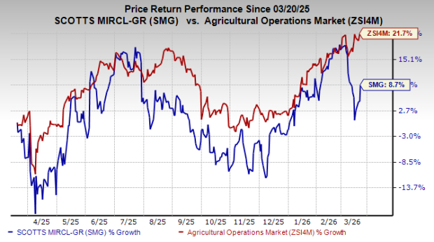 SMG Partners With Bonnie Plants & Gardenuity to Debut Inspired to Gro image