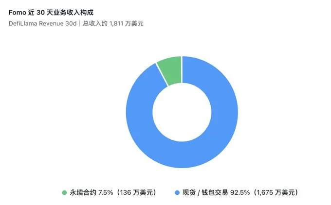 月入千万美元，Crypto 前端凭什么这么赚钱？  image 3