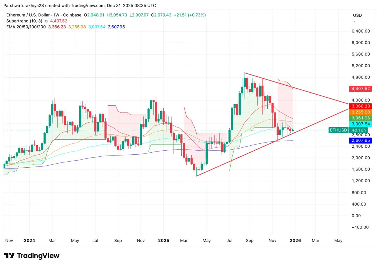 Ethereum Price Prediction 2026: Glamsterdam Upgrade & Tokenization Dominance Target $8,000
