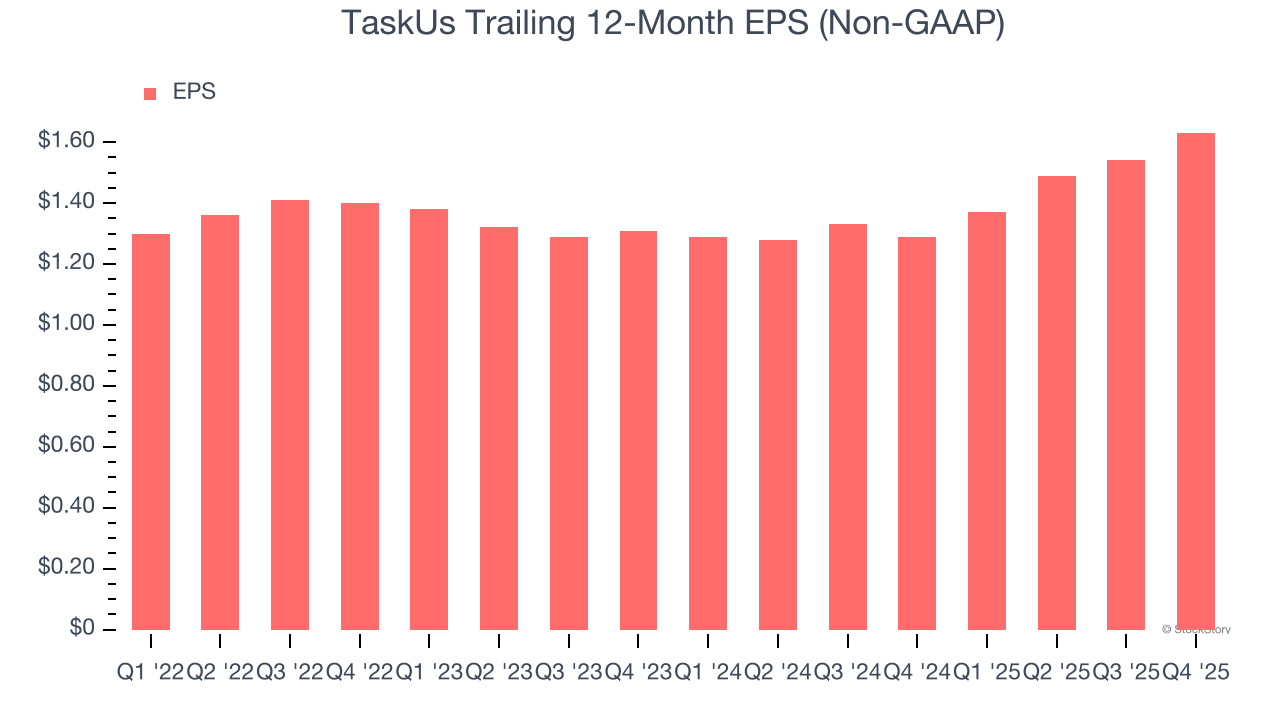 TaskUs (NASDAQ:TASK) Beats Q4 CY2025 Sales Expectations, Stock Soars
