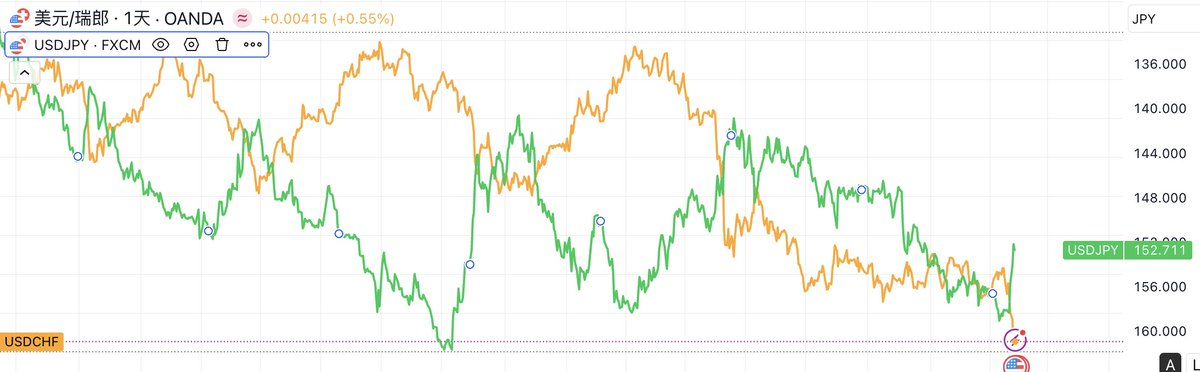 黄金、美元和债务的世界:资产负债表的重估 image 1