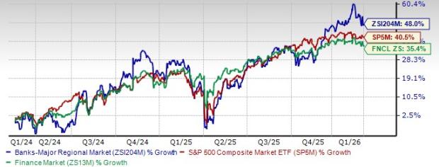 Two-Year Price Performance