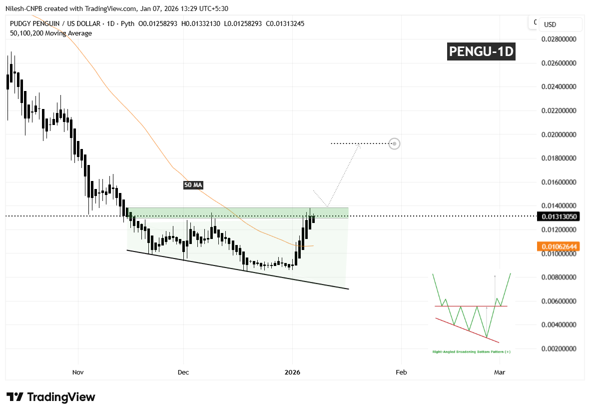 Is Pudgy Penguins (PENGU) Poised for a Breakout? Key Pattern Formation Suggests So! image 1
