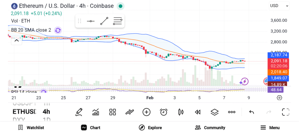 3 Crypto Picks Backed by Experts — ETH, SUI, and XRP