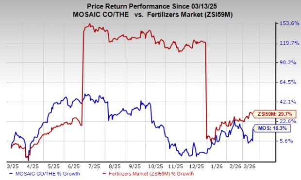 MOS va Rainbow Rare Earths Braziliyadagi Uberaba loyihasida taraqqiyotga erishmoqda