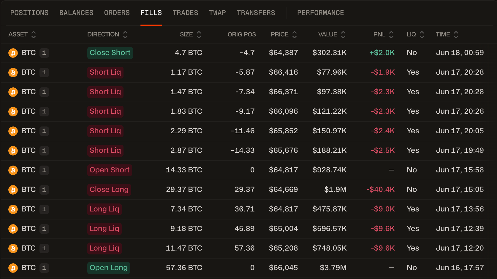 Andrew Tate loses nearly $86,000 longing and shorting Bitcoin image 0