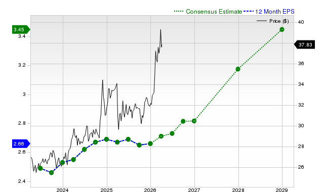 Here’s What You Should Understand Besides the Reasons Enterprise Products Partners L.P. (EPD) is Gaining Attention