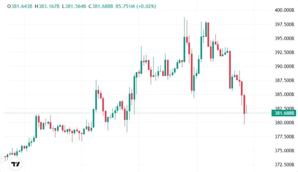 ETH Smashes $3,200: Why Whales Are Moving Profits Into the Digitap ($TAP) $3.7M Crypto Presale image 0