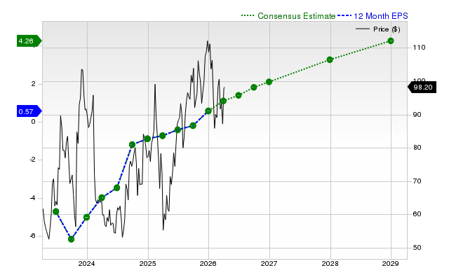 Roku, Inc. (ROKU) Is Gaining Attention: Key Information to Consider Before Investing