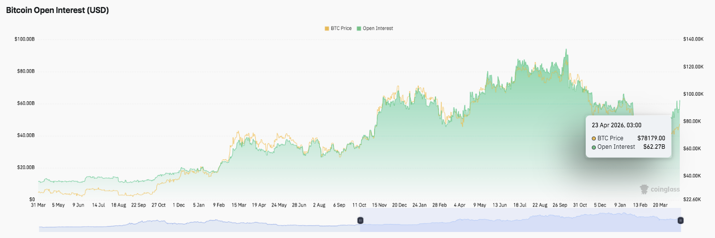 Bitcoin Price Prediction: BTC Consolidates After Drop, With $83K as Key Breakout Level