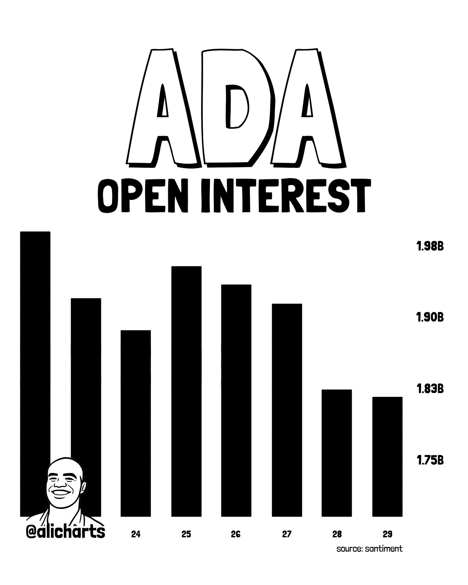 ADA Futures Open Interest Falls 9% as Whales Offload $22.5M in One Week image 0