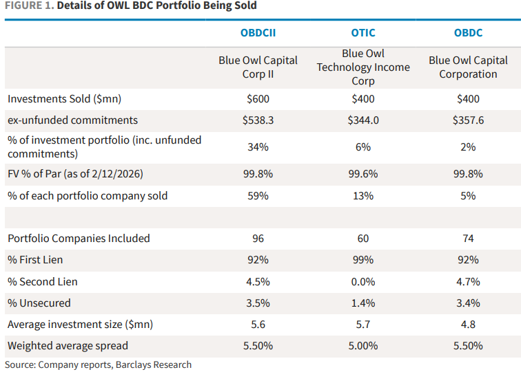 The Canary in the Coal Mine of Private Credit: From Blue Owl to the Illusion of Semi-Liquid Products