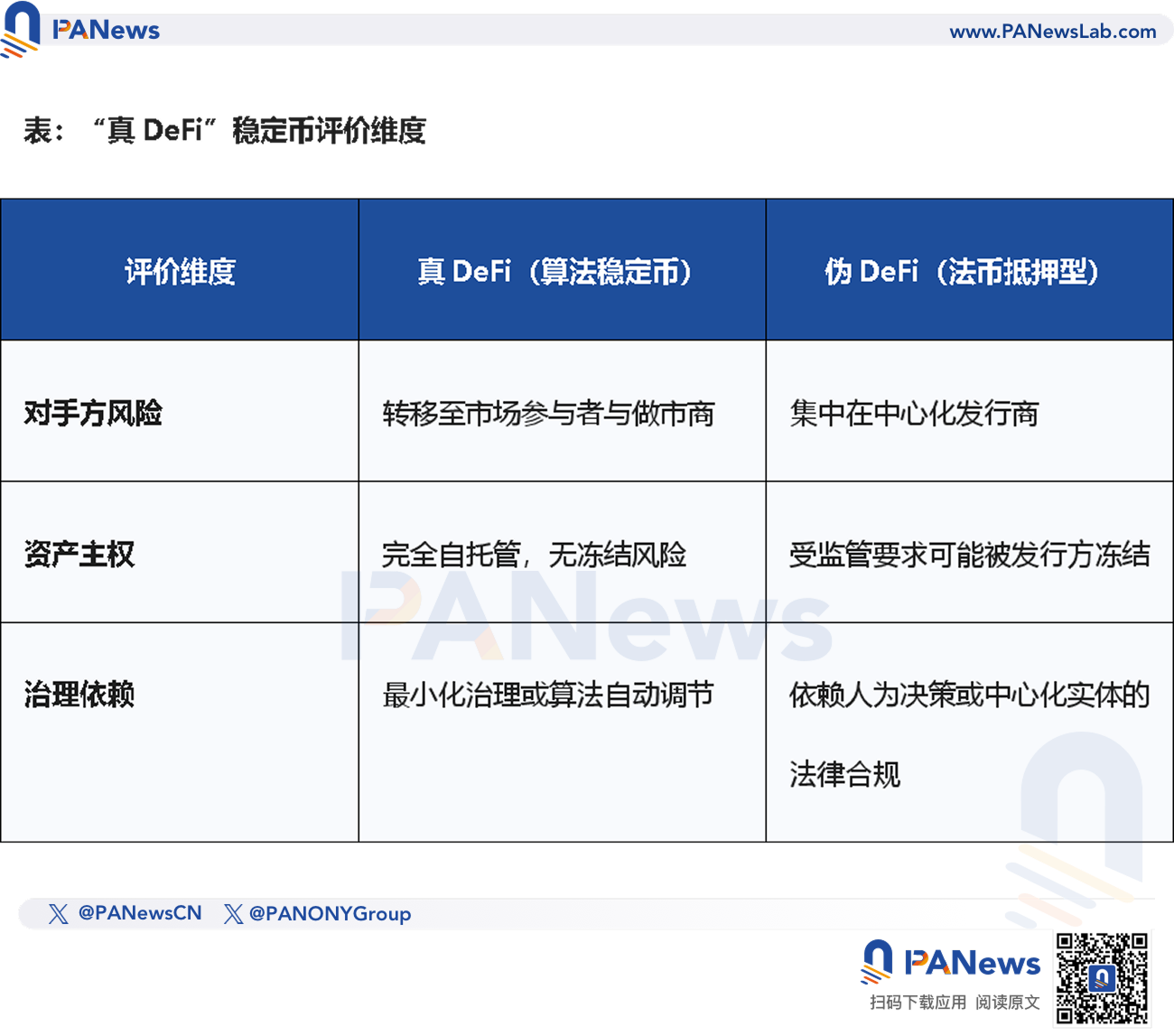 Vitalik力挺算法稳定币，DeFi真魂踏上复兴之路？ image 1