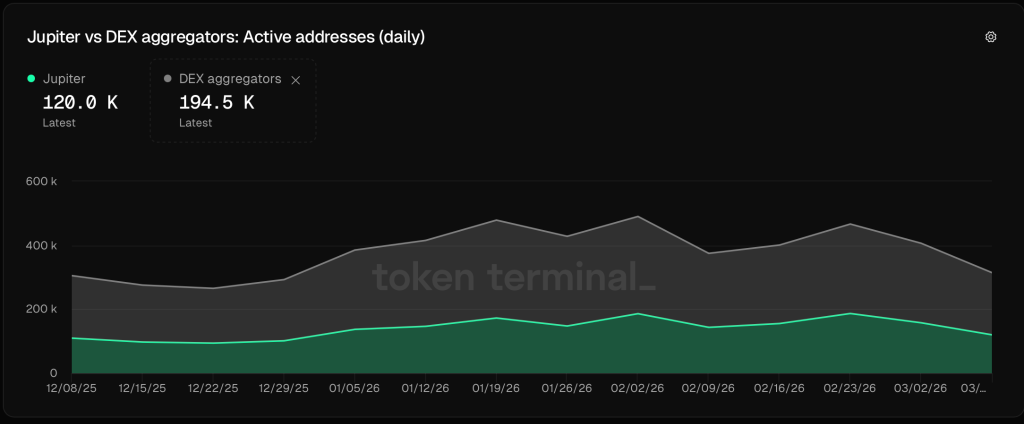  Jupiter (JUP) Rebounds From Channel Support—Is a Breakout Toward $0.25 Next?