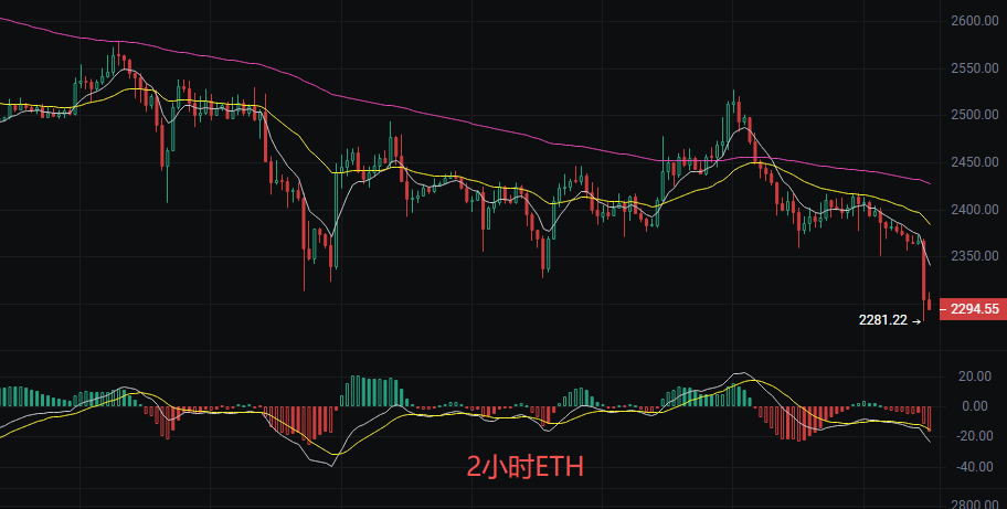 Lik Ying Talks Crypto: Latest Price Analysis for Bitcoin (BTC) and Ethereum (ETH) on October 25 image 1