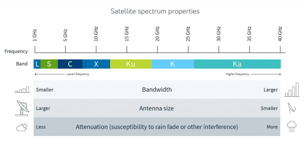 为什么中国要一口气申报20万颗卫星？ image 3