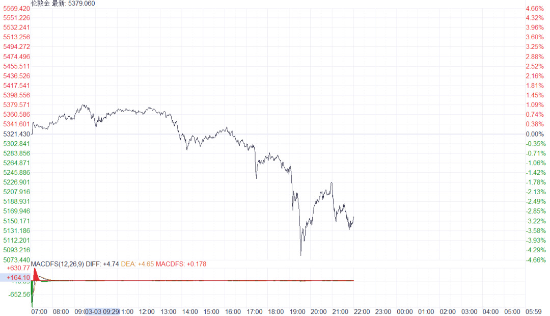 A small liquidity crisis (scramble) occurred today image 3
