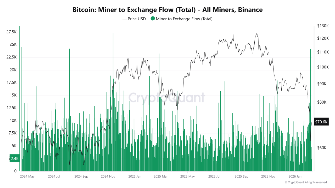 Bitcoin Trades Like Software as IGV Correlation Hits Multi-Year High