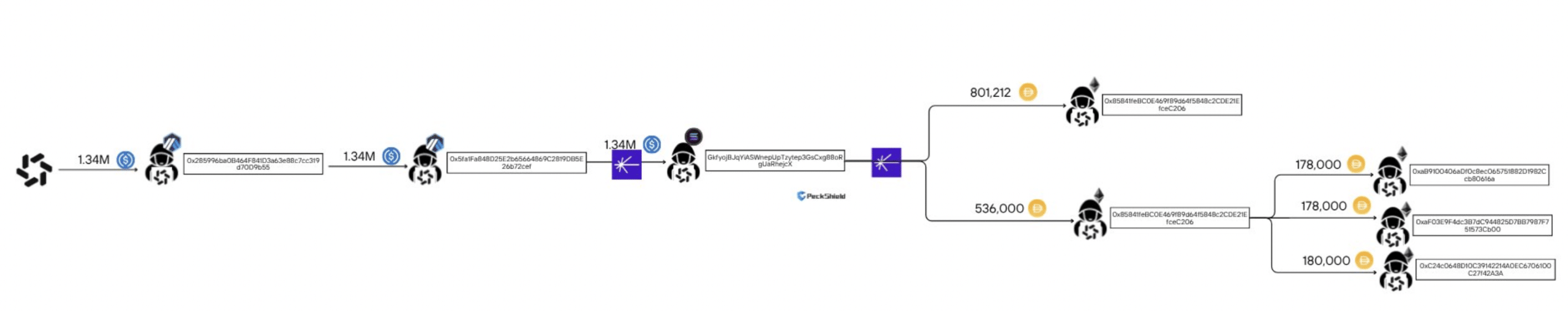‘Median hack size’ declines despite 3 DeFi exploits in 24 hours – Here’s why! image 1