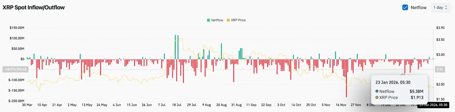 XRP Price Prediction: Extreme Fear Grips Market As Descending Wedge Takes Shape image 0