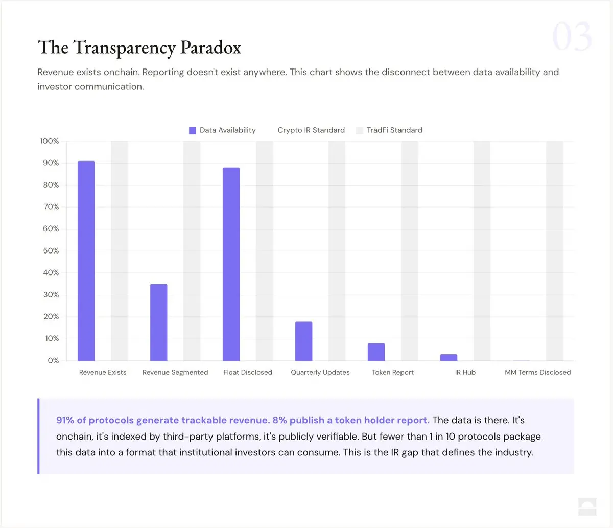 2026 年加密行业投资者关系与代币透明度状况报告
