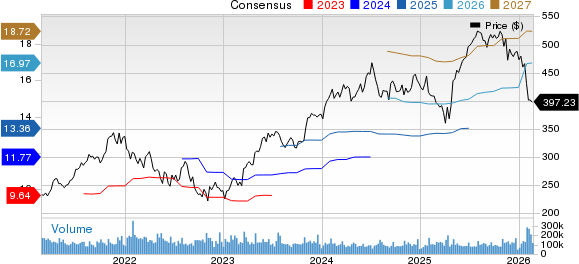 Is MSFT Stock Vulnerable to Rising Capex Pressure From AI Spending?