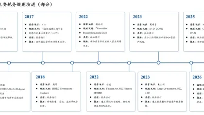 2026 全球加密资产税收概述