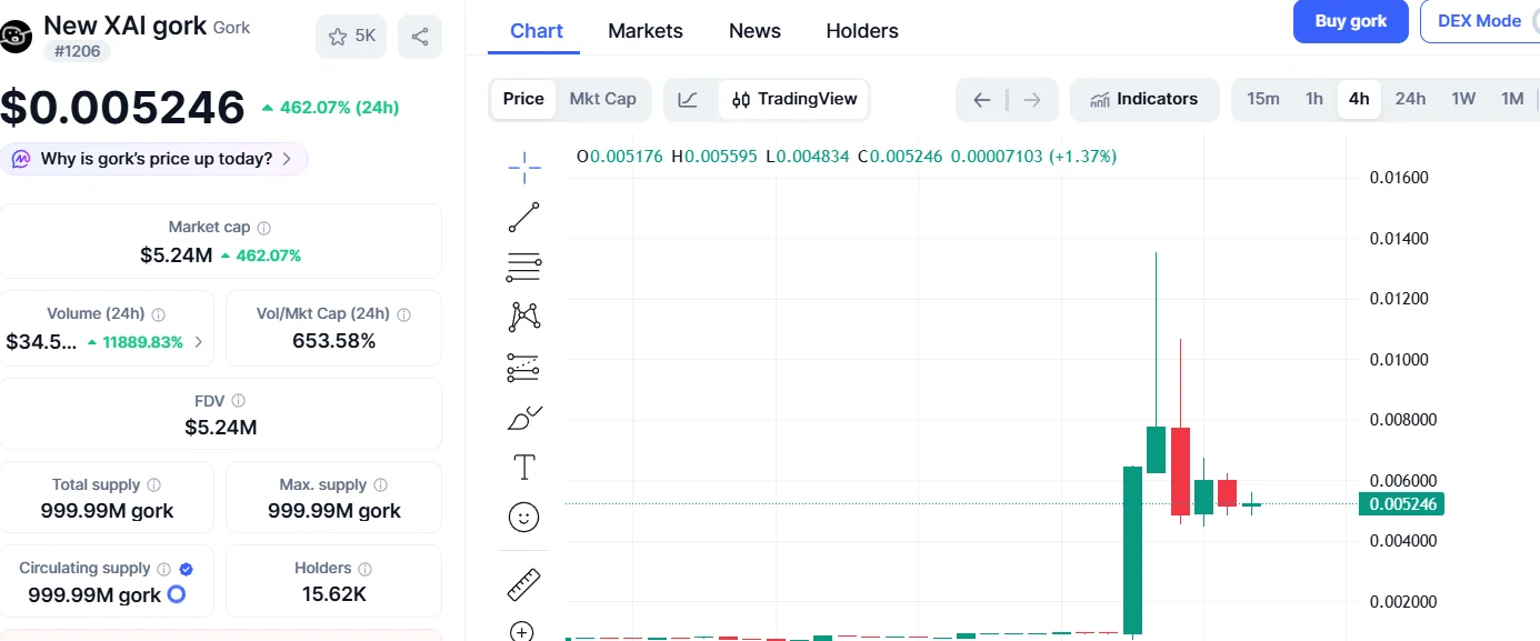 Tesla CEO Elon Musk Did It Again! He Made a Surprise Announcement, and This Altcoin’s Price Soared! image 1