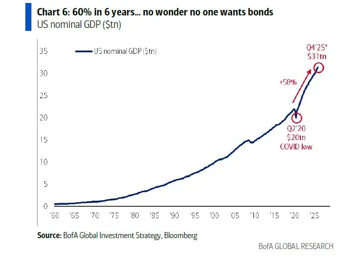 Hartnett von der Bank of America: Die Gewinner der ersten fünf Jahre der 2020er waren Aktien, in den nächsten fünf Jahren werden es Rohstoffe sein