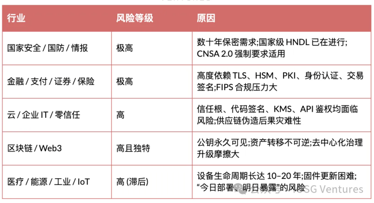 IOSG:量子计算会终结加密货币吗? image 3