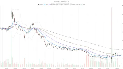 Lucid Stock Nears Key $5.61 Support After 36.7% Six-Month Drop