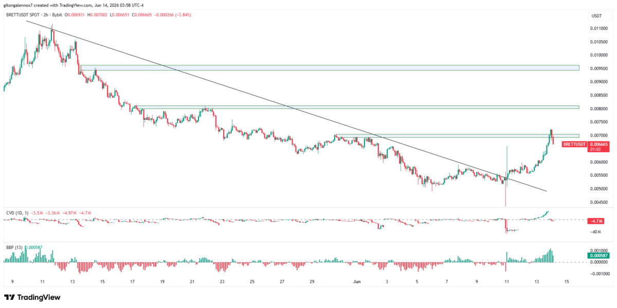 Why is BRETT up today? Base hype, x402 buzz & more… image 4