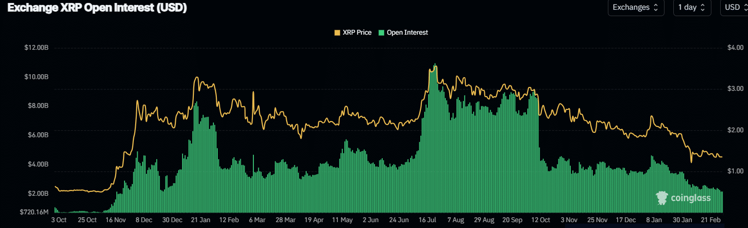 XRP resilience vs. Bitcoin’s macro‑driven weakness: Impact on investor sentiment image 2