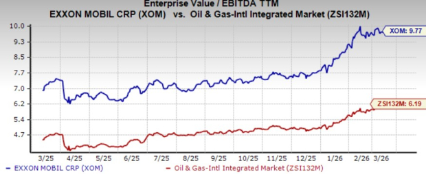Archrock Valuation