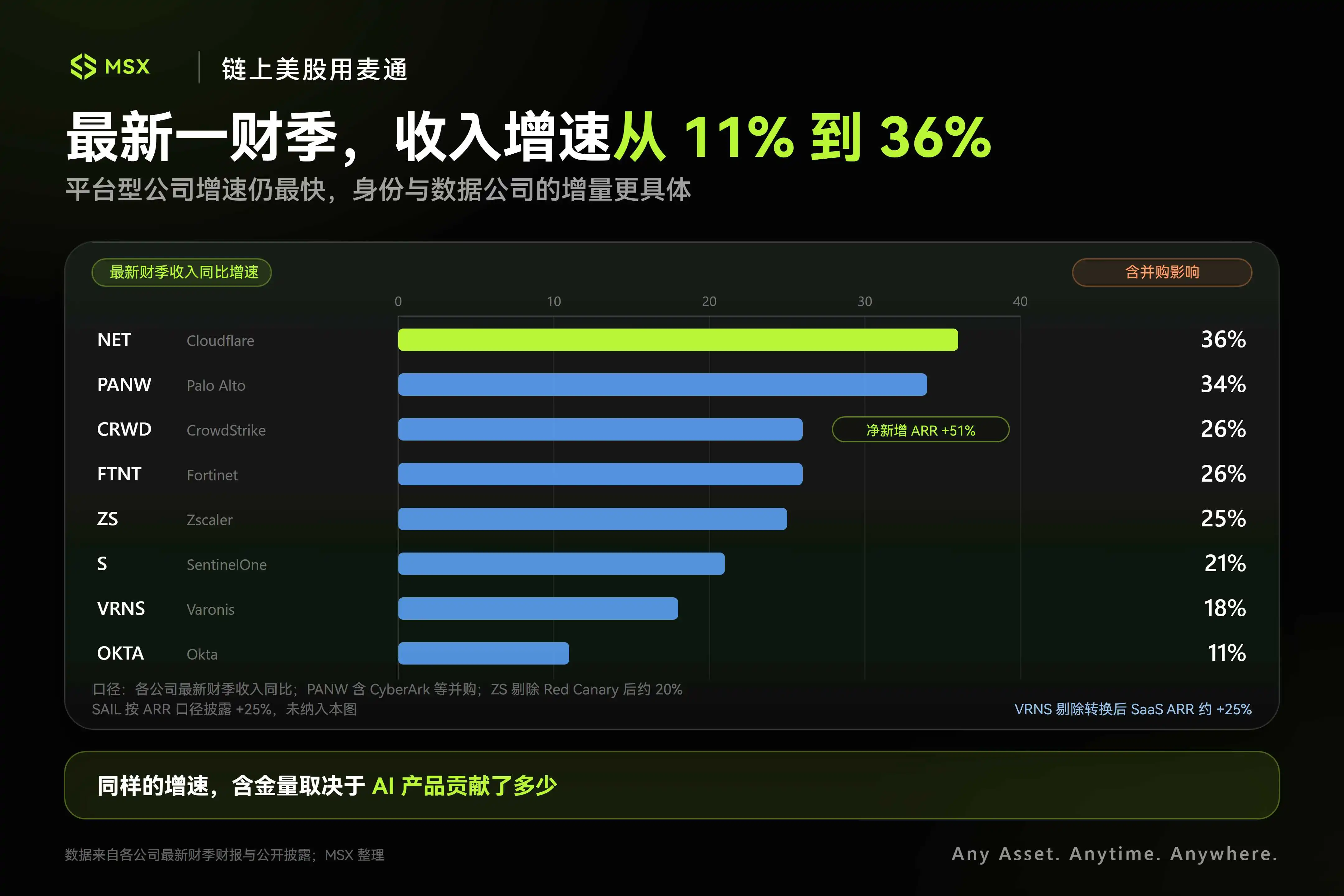 当 AI Agent 加速涌入内网:「网安」的主战场,变了 image 3