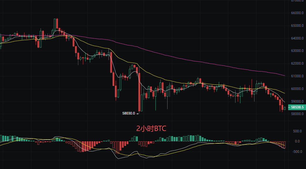 币圈丽盈：7.1比特币（BTC）和以太坊（ETH）最新行情分析 image 0