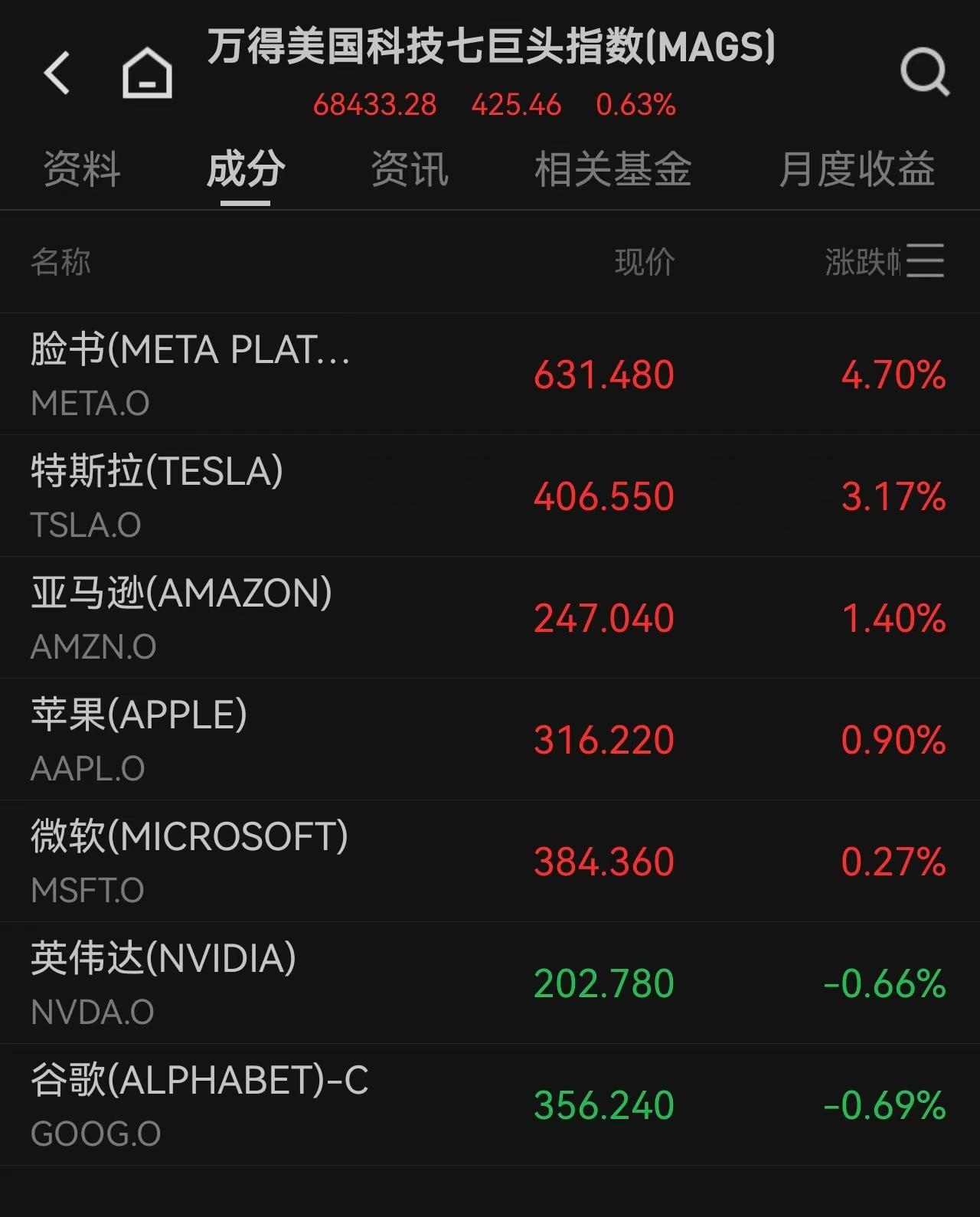AI Computing Power Surge Rekindled! US Tech Stocks Rally Across the Board, Micron Announces $250 Billion Investment Plan, Meta Denies "Excess Computing Power" image