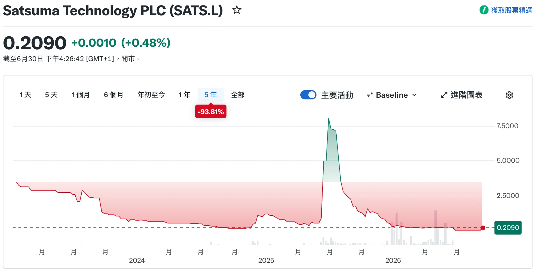 一家失败的 BTC 财库公司,如何走完退市流程? image 2
