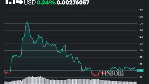 AI sets odds of XRP trading at $20 by 2030