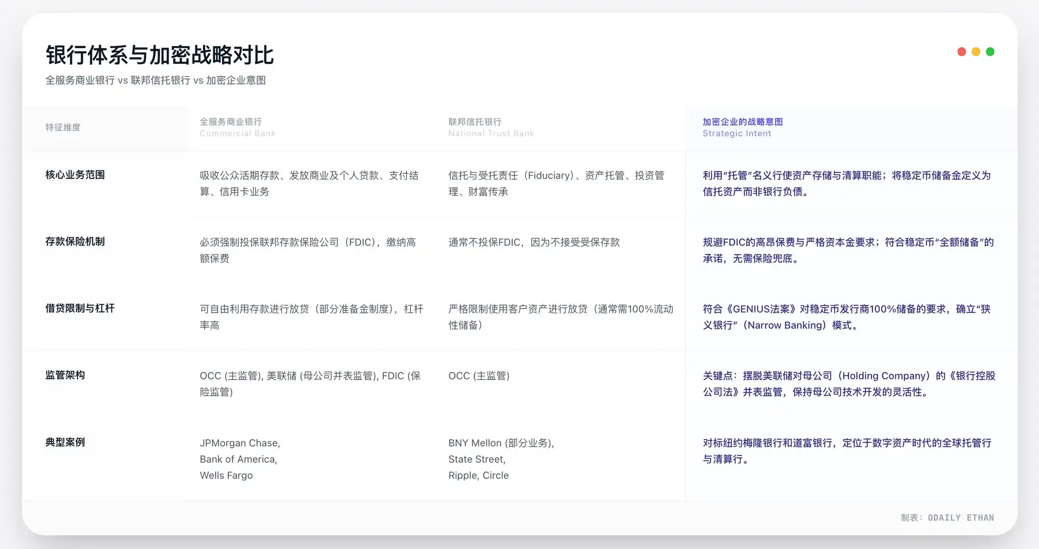 五大平台获批联邦银行牌照,加密机构首次「入编」 image 0