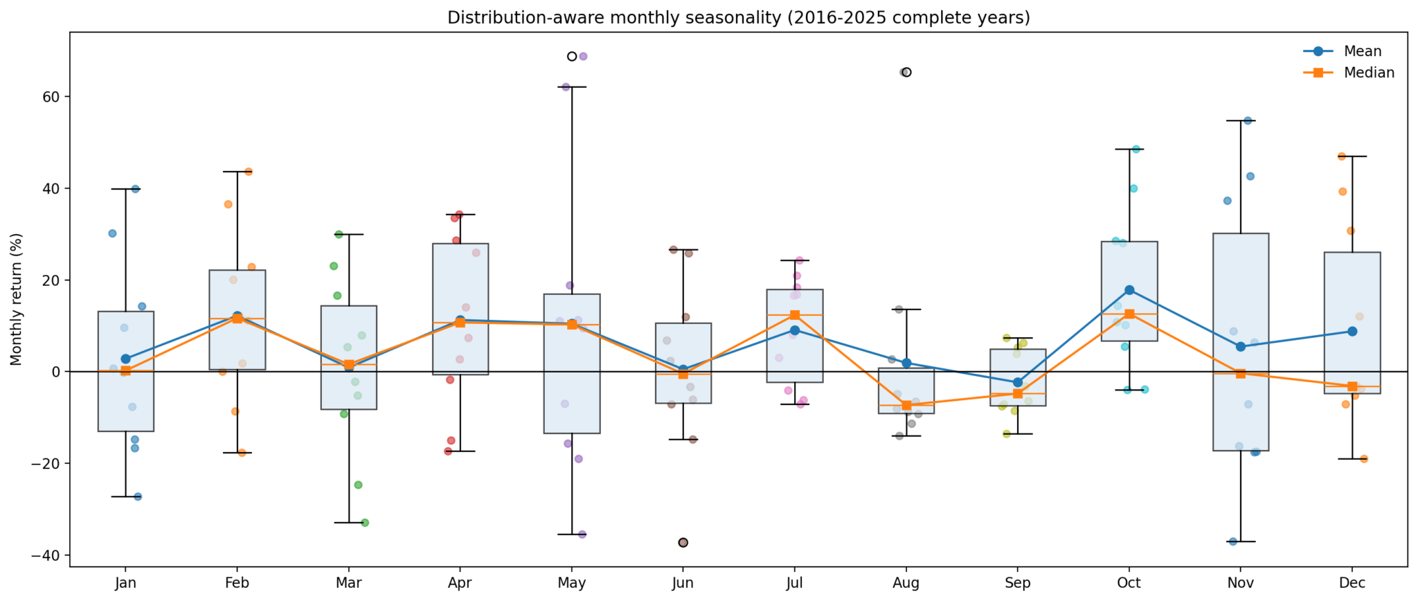 Bitcoin chưa từng kết năm tăng sau khởi đầu tệ — 2026 có phá lệ? image 1